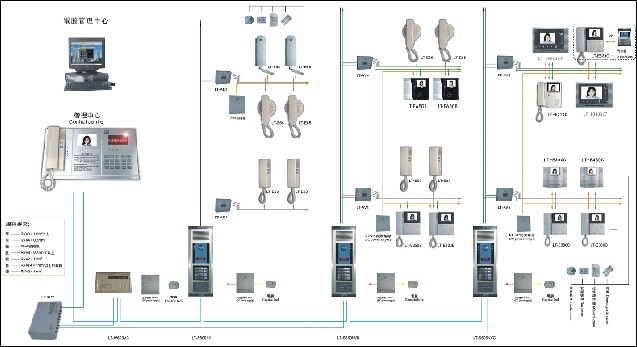 楼宇对讲系统