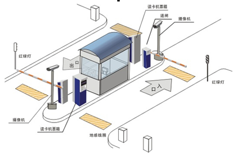 停车场管理系统