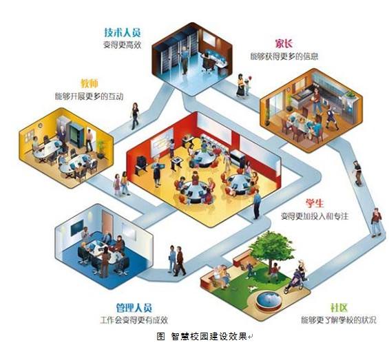 智慧校园.jpg